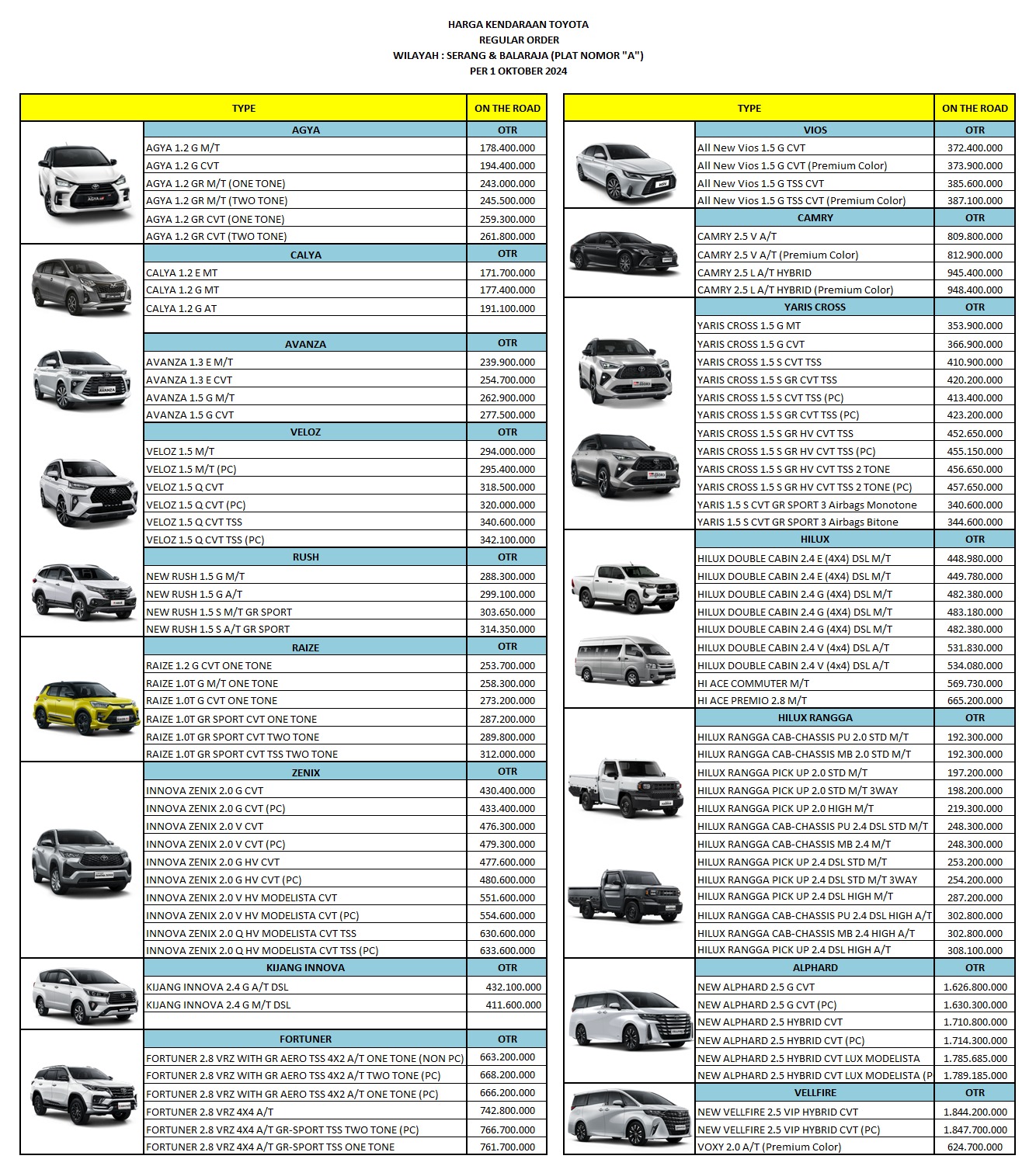 Pricelist Toyota Cilegon 2024