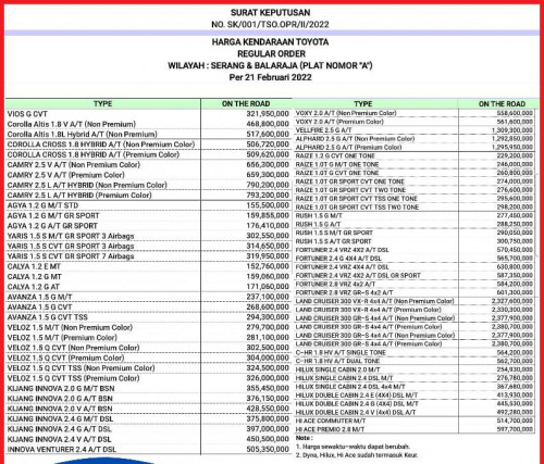 Price List OTR Toyota Cilegon Serang 2022